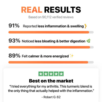 Xyris™| Pure Turmeric Curcumin 95