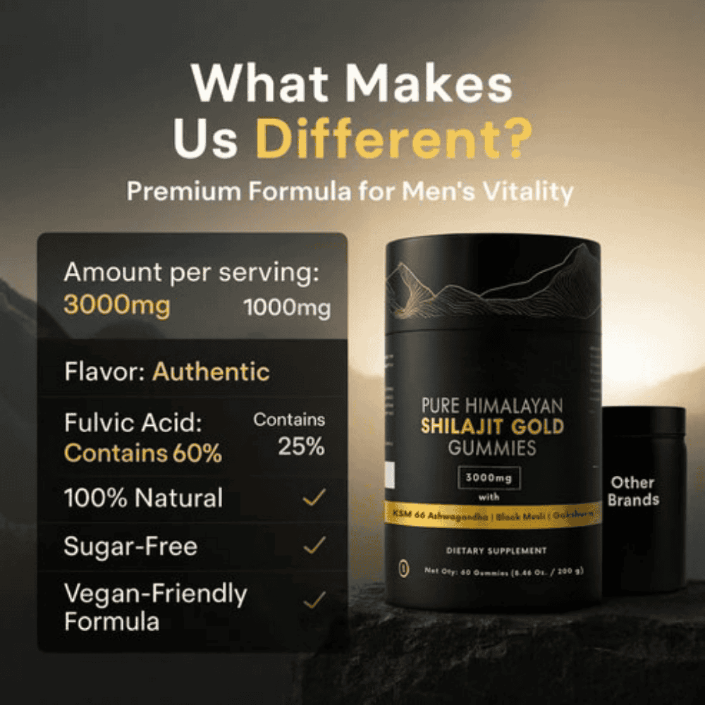  - Pure Himalayan Shilajit Gold Gummies - Xyris™