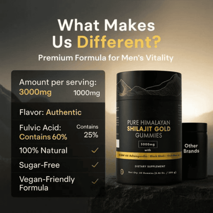  - Pure Himalayan Shilajit Gold Gummies - Xyris™