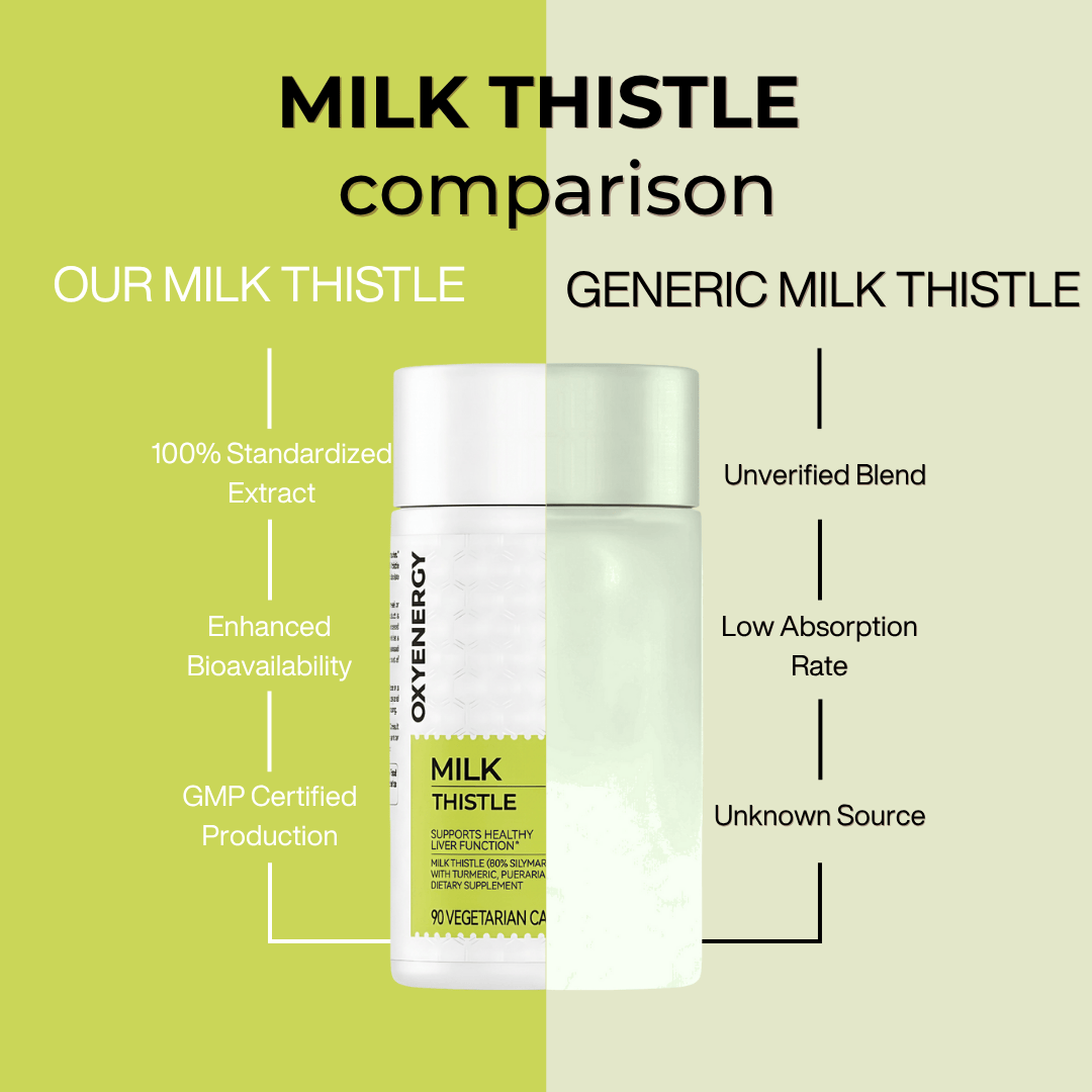 Xyris™ Milk Thistle Liver Detox & Colon Cleanse - Xyris™